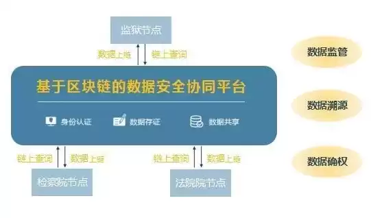 区块链数据加密技术包括，区块链数据加密技术，揭秘区块链数据加密技术，筑牢信息安全防线