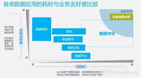 数据仓库具有什么特点和作用，数据仓库具有什么特点，揭秘数据仓库，特性与作用的双重魅力