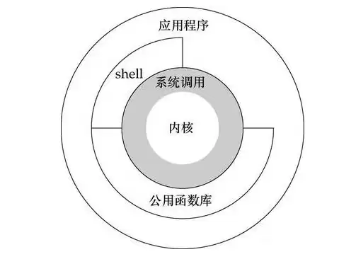 资源池管理技术 作用是什么指标呢，资源池管理技术 作用是什么指标，资源池管理技术关键指标解析，提升企业资源利用效率的秘诀