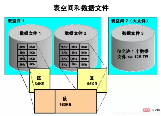 文件是指存储在外部介质上数据的集合，文件是指存储在，文件，存储于外部介质上的数据宝库