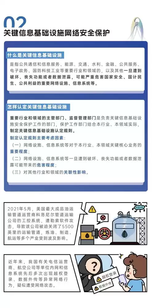 安全信息最大的威胁是什么，安全信息最大的威胁是，网络时代，揭秘安全信息最大的威胁——恶意软件的渗透与防御