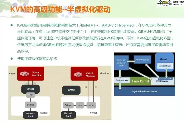 容器虚拟化和kvm虚拟化，kvm和容器虚拟化的优缺点，KVM虚拟化与容器虚拟化，全面解析其优缺点及应用场景