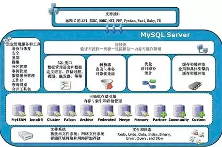 mysql是一种主流的非关系数据库，mysql是一种介于关系型数据库和非关系型数据库之间的产品，MySQL，主流非关系型数据库的典范与演变