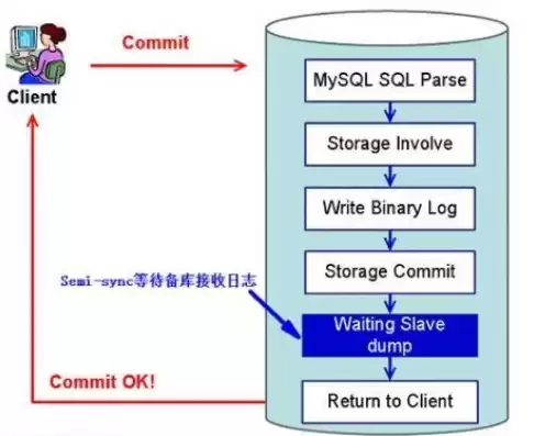 mysql是一种主流的非关系数据库，mysql是一种介于关系型数据库和非关系型数据库之间的产品，MySQL，主流非关系型数据库的典范与演变