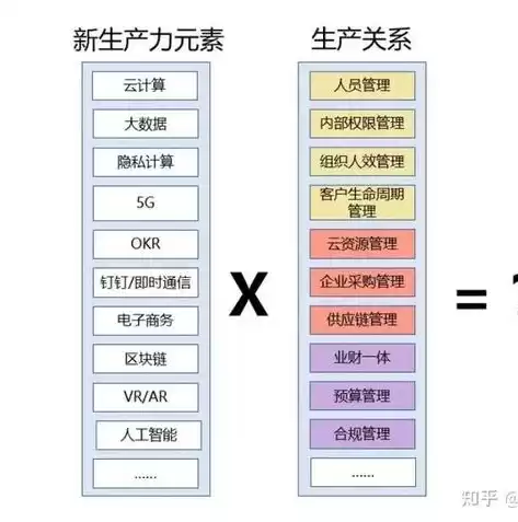 阿里云和私有云，阿里云 私有云 公有云，阿里云，私有云与公有云的完美融合，助力企业数字化转型