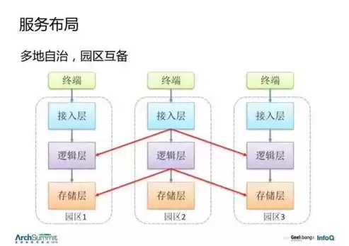 微服务架构的优劣，微服务架构好处，微服务架构，颠覆传统IT架构的五大优势与挑战