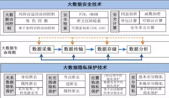 大数据时代如何保护个人隐私论文，大数据时代如何保护个人隐私，大数据时代下的个人隐私保护策略探讨