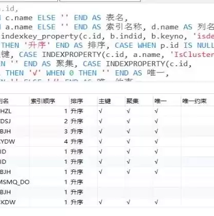 不同的列应该有不同的数据类型，不同列有不同列名是数据库基本特征对吗，数据库中不同列具有不同列名的必要性及其对数据管理的影响