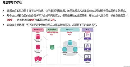 数据仓库要会什么，数据仓库需要学习什么基础课，数据仓库学习指南，掌握必备基础课程，开启数据宝藏之旅