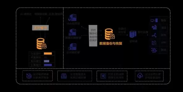 数据备份解决方案，数据备份解决方案，全面解析，企业级数据备份解决方案的构建与实施