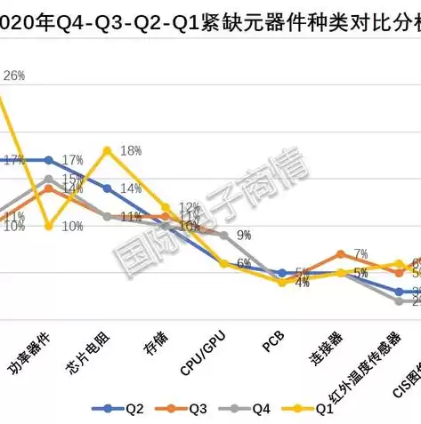 采购属于哪个行业类别的，采购属于哪个行业类别，采购行业的类别划分及其特点分析