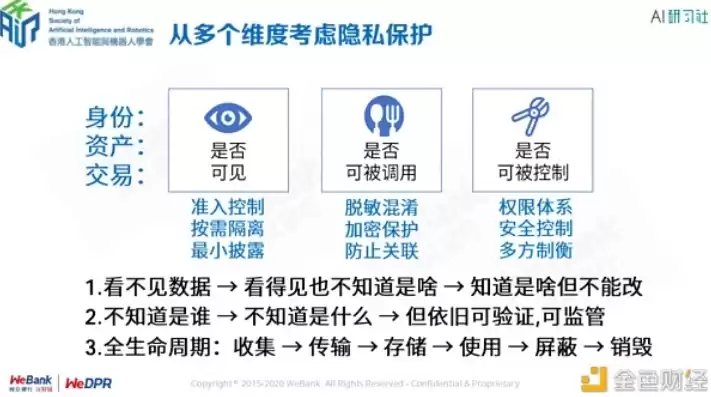 安全与隐私保护技术的优缺点是什么，安全与隐私保护技术的优缺点，安全与隐私保护技术，全面解析其优缺点与挑战