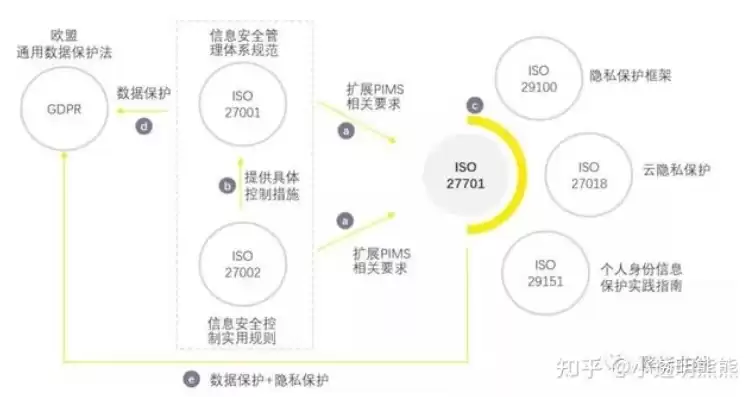 安全与隐私保护技术的优缺点是什么，安全与隐私保护技术的优缺点，安全与隐私保护技术，全面解析其优缺点与挑战