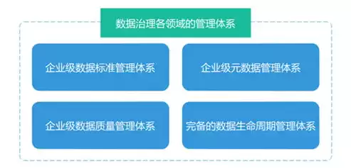 银保监局数据治理，数据治理 银保监会，银保监局数据治理，构建稳健金融生态，护航金融市场安全