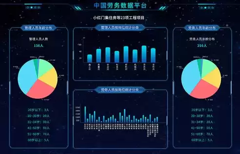 大数据是基于什么网络技术的，大数据是基于什么网络技术，揭秘大数据背后的网络技术，构建信息时代的基石