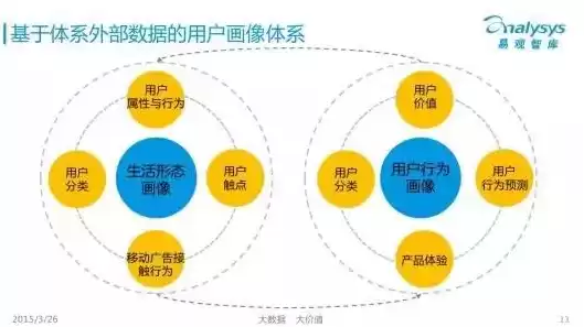 大数据是基于什么网络技术的，大数据是基于什么网络技术，揭秘大数据背后的网络技术，构建信息时代的基石