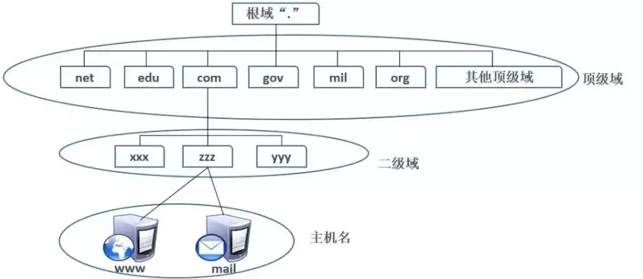 后端服务器搭建方法，后端服务器搭建方法，从零开始，全面解析后端服务器搭建流程及技巧