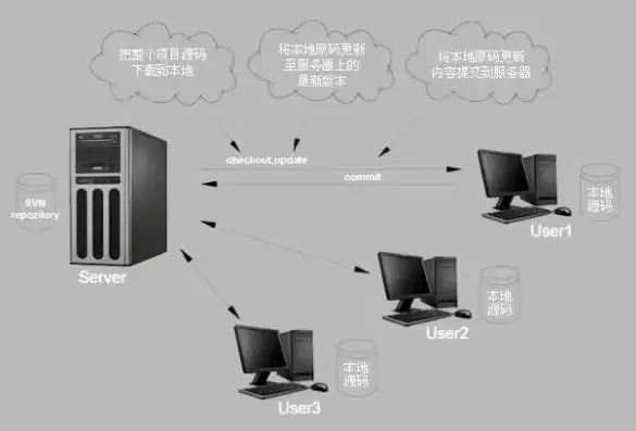 后端服务器搭建方法，后端服务器搭建方法，从零开始，全面解析后端服务器搭建流程及技巧