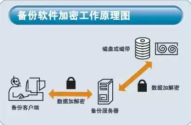 经典加密技术有哪些种类，经典加密技术有哪些，探秘经典加密技术，从古至今的信息安全守护者