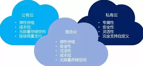 私有云和混合云的基本概念是，私有云和混合云的基本概念，私有云与混合云，解析两者的基本概念及其优势