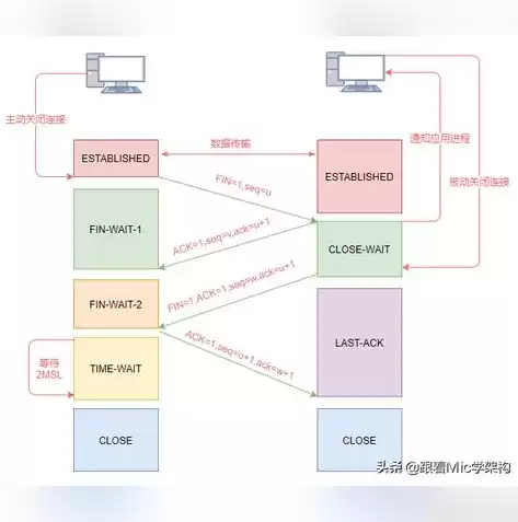 分布式微服务架构设计原理，分布式微服务架构的优缺点，深入剖析，分布式微服务架构的优缺点与设计原理