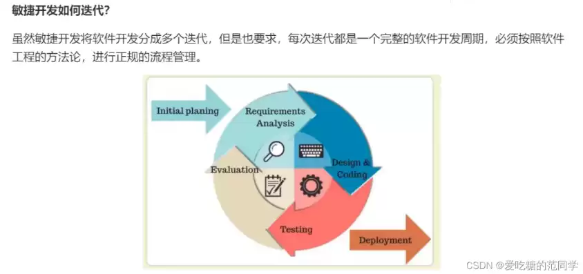 ci 持续集成，ci持续集成系统，CI持续集成系统，构建高效软件开发工作流的关键要素