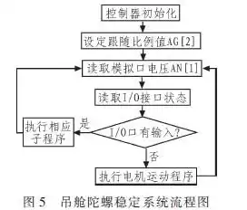 加密技术工作原理是什么，加密技术工作原理，揭秘加密技术工作原理，守护信息安全的关键防线