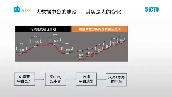 数据中台大数据分析工具，数据中台大数据，数据中台，揭秘大数据分析工具的创新与变革