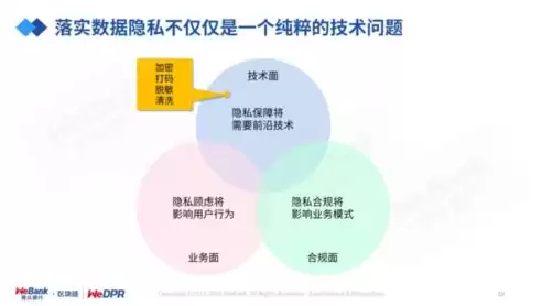 大数据时代的隐私保护对策和相应的法律法规是，大数据时代的隐私保护对策和相应的法律法规，大数据时代下的隐私保护，策略与法规的并行推进