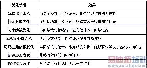 负载均衡技术有哪些指标构成，负载均衡技术有哪些指标，负载均衡技术关键指标解析，全面优化网络性能的指南