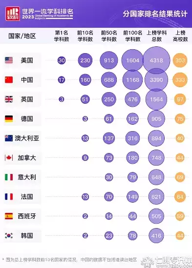 国内计算机视觉大学排名，计算机视觉国内排名一览表，2023年中国计算机视觉领域高校排名深度解析，实力与特色的碰撞