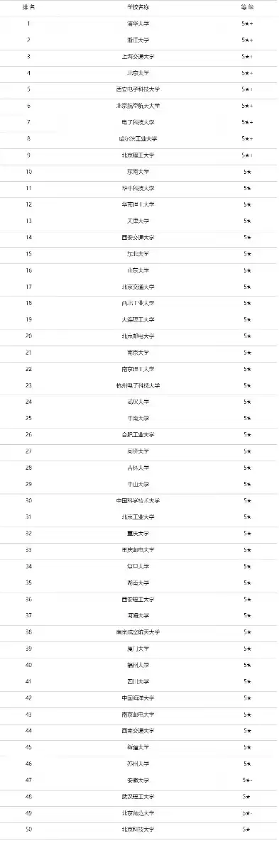 国内计算机视觉大学排名，计算机视觉国内排名一览表，2023年中国计算机视觉领域高校排名深度解析，实力与特色的碰撞