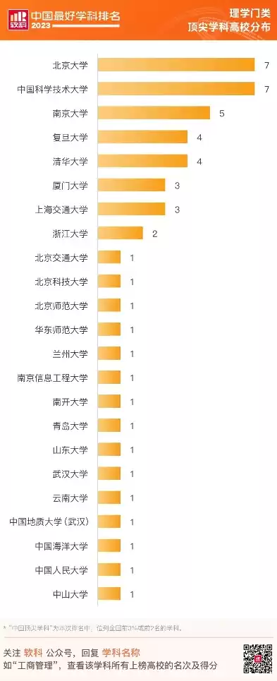 国内计算机视觉大学排名，计算机视觉国内排名一览表，2023年中国计算机视觉领域高校排名深度解析，实力与特色的碰撞