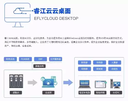 桌面云管理平台有哪些功能，桌面云管理平台有哪些，桌面云管理平台，功能解析与平台推荐