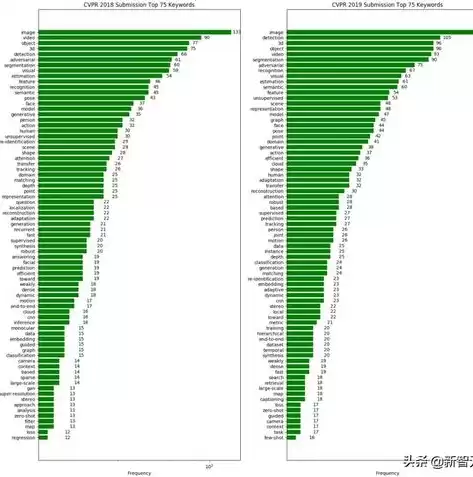 如何进行可视化数据分析工作，如何进行可视化数据分析，深度解析可视化数据分析，从基础到高级的实战指南