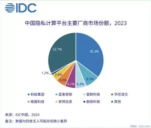 数据隐私有哪些问题可以解决，数据隐私有哪些问题，揭秘数据隐私问题，挑战与解决方案