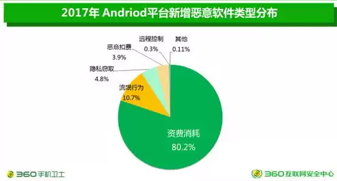 绿盟威胁分析系统最核心的技术，绿盟威胁分析系统，绿盟威胁分析系统，揭秘网络安全领域的智能守护者