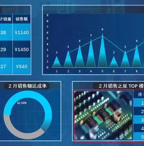 数据可视化开发设计方案，数据可视化开发设计方案，基于大数据驱动的企业级数据可视化开发解决方案设计