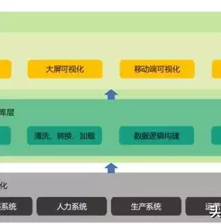 数据可视化开发设计方案，数据可视化开发设计方案，基于大数据驱动的企业级数据可视化开发解决方案设计