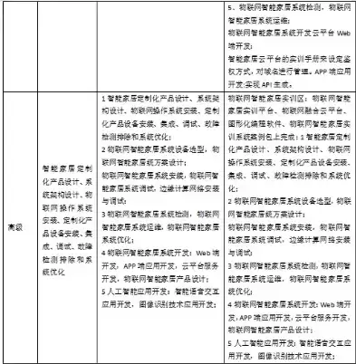 互联网及其应用的论文，基于互联网的应用性能管理技术研究论文怎么写，基于互联网的智能应用性能管理技术，挑战与策略研究