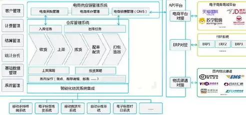 数据仓库系统的三层体系结构，数据库仓库系统的三层结构，深入解析数据仓库系统的三层体系结构及其应用