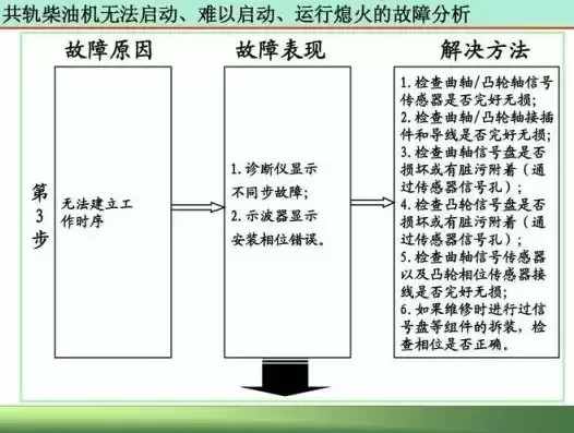 故障排除的一般原则是什么，故障排除的一般原则，故障排除，遵循五大原则，精准定位问题根源