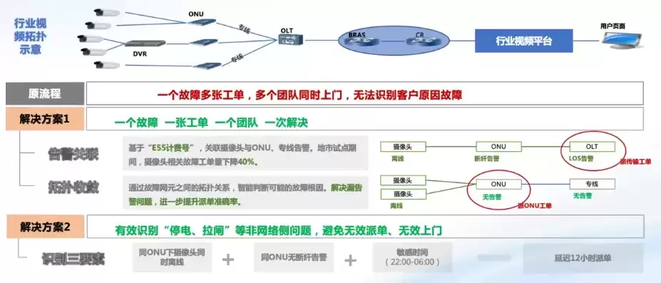 故障排除的一般原则是什么，故障排除的一般原则，故障排除，遵循五大原则，精准定位问题根源