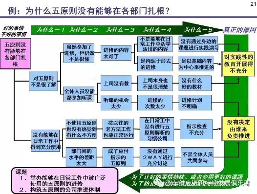 故障排除的一般原则是什么，故障排除的一般原则，故障排除，遵循五大原则，精准定位问题根源