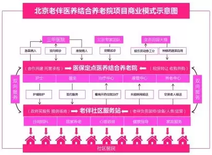 养老行业项目有人投资吗现在，养老行业项目有人投资吗，养老行业投资热潮，项目备受资本青睐，未来前景广阔