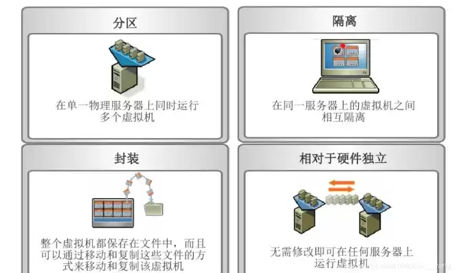 开启电脑虚拟化技术是什么，开启电脑虚拟化技术，深入解析电脑虚拟化技术，开启高效多任务处理的神秘之门