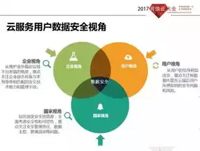 云计算和云数据是什么区别，云计算和云数据是什么，云计算与云数据，揭秘两者的内涵与差异