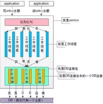 集合和数据库的区别与联系，集合和数据库的区别，集合与数据库，解析其本质区别与紧密联系