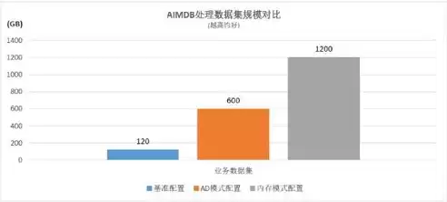 集合和数据库的区别与联系，集合和数据库的区别，集合与数据库，解析其本质区别与紧密联系