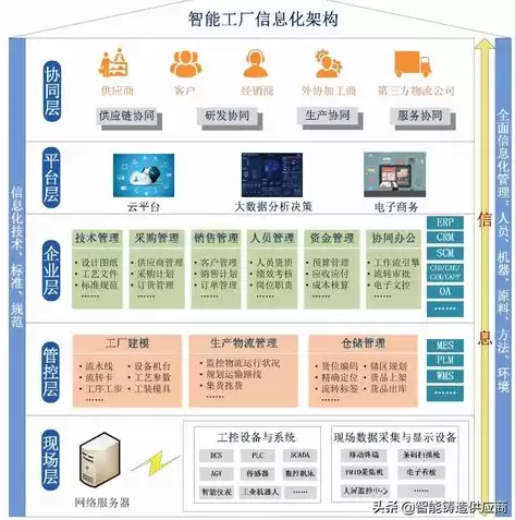 文件存储体系架构图怎么画的，文件存储体系架构图怎么画，绘制文件存储体系架构图的实用指南